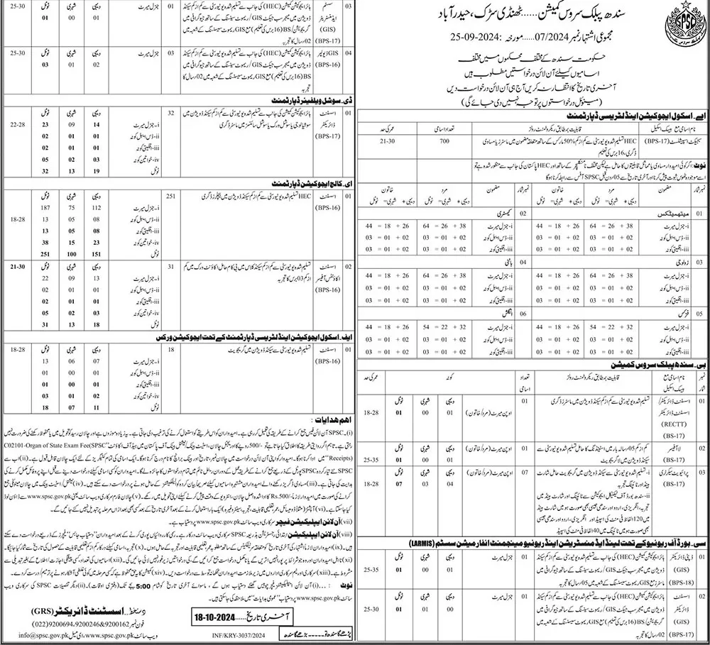 SPSC NEW JOBS