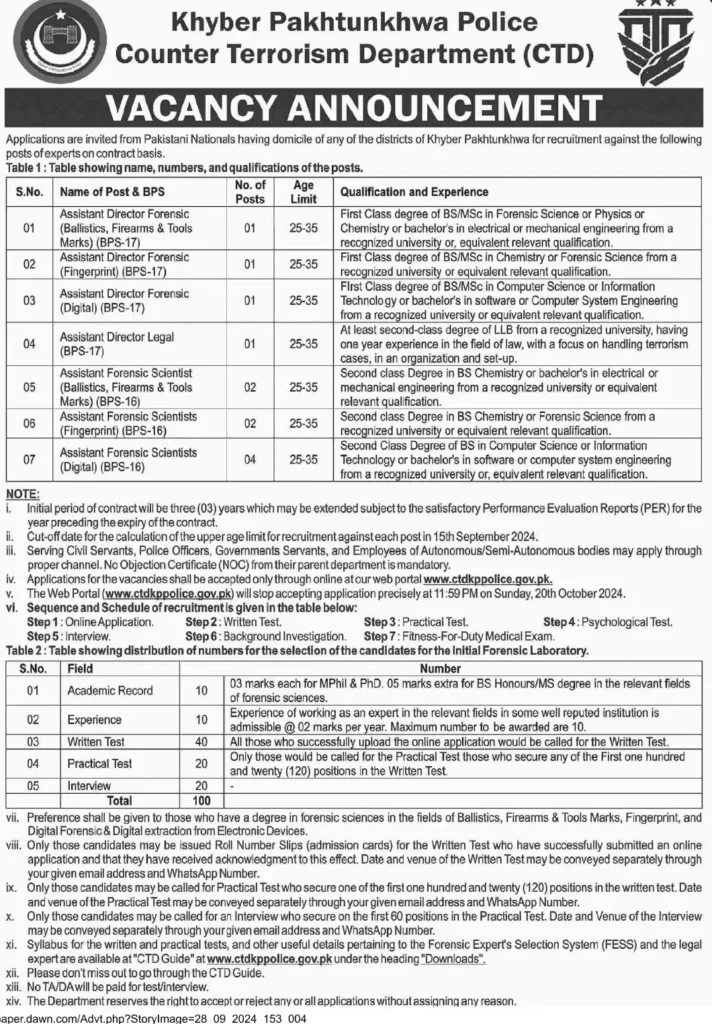 ctd-jobs-of-KPK